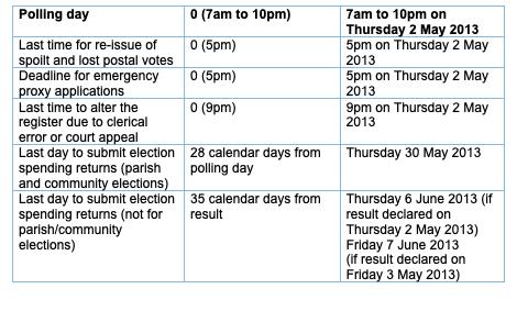 ElectiontimetableMay20132