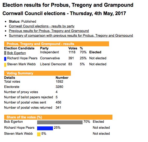 Probuselectionresult2017