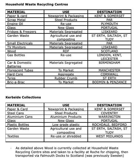 Recyclingdestinations